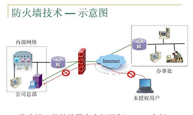 防火墙图形界面配置的步骤和要点是什么？