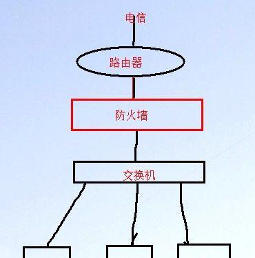防火墙图形界面配置的步骤和要点是什么？
