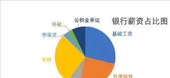 中国国企央企目前使用哪种操作系统？