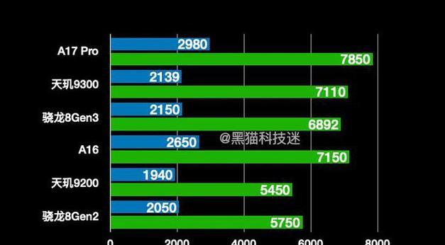 A17处理器性能与哪些电脑显卡相当？
