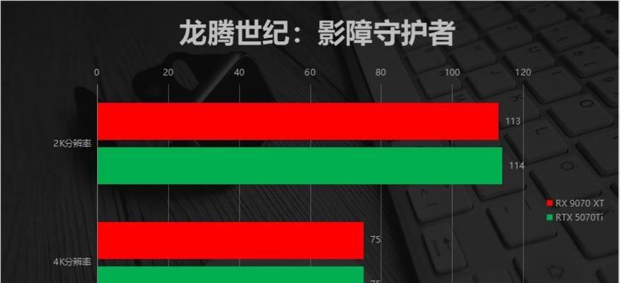 RX显卡哪个品牌好？推荐品牌有哪些特点？