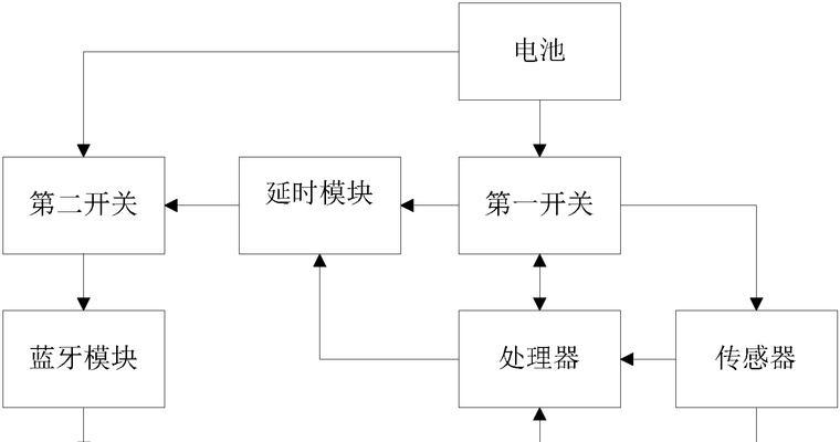 白色蓝牙耳机开关机方法是什么？