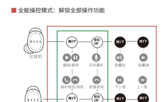 白色蓝牙耳机开关机方法是什么？