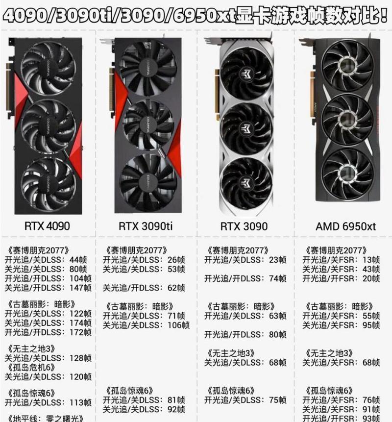 rc71l显卡与电脑配置的对比是什么？