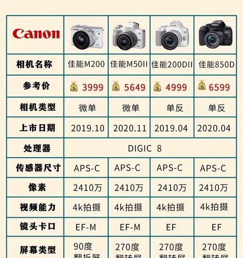 泡泡数码相机的型号是什么？它有哪些独特功能？