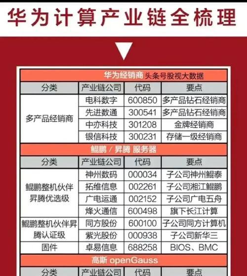 华为人工智能防火墙的开启方法是什么？开启后有哪些好处？
