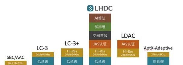 耳机改装成蓝牙版本的步骤是什么？