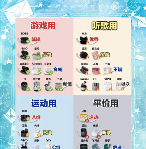 蓝牙耳机立体版充电方法？立体版耳机充电时长和注意事项？