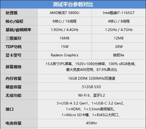 办公本选择cpu时应该注意什么？