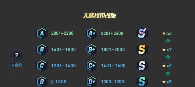电视屏幕如何判断为完美屏幕？完美屏幕的标准是什么？
