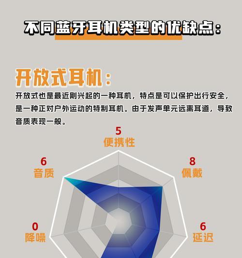 全民蓝牙耳机使用方法是什么？
