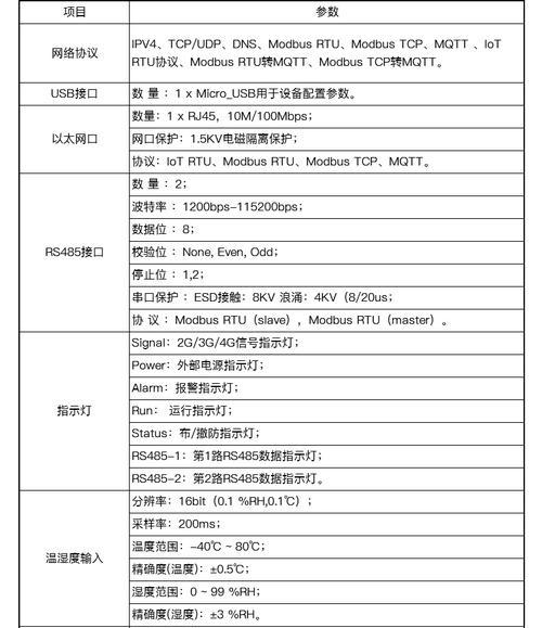 电信流量网关开启步骤是什么？