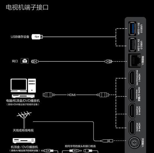 电视机与创意音箱连接方法是什么？