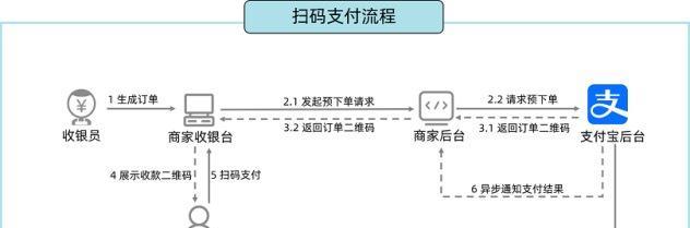 js如何调用手机摄像头实现扫码功能？具体步骤是什么？