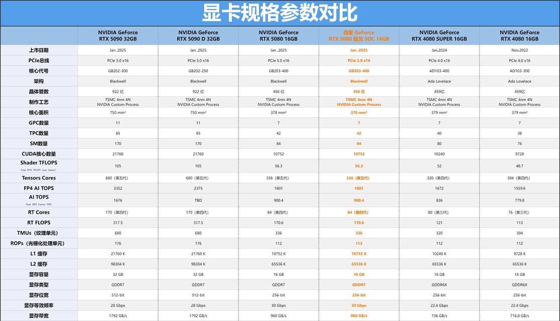 10400处理器搭配哪种显卡性能最佳？