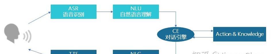 通信狗模拟器怎么用？操作步骤是什么？