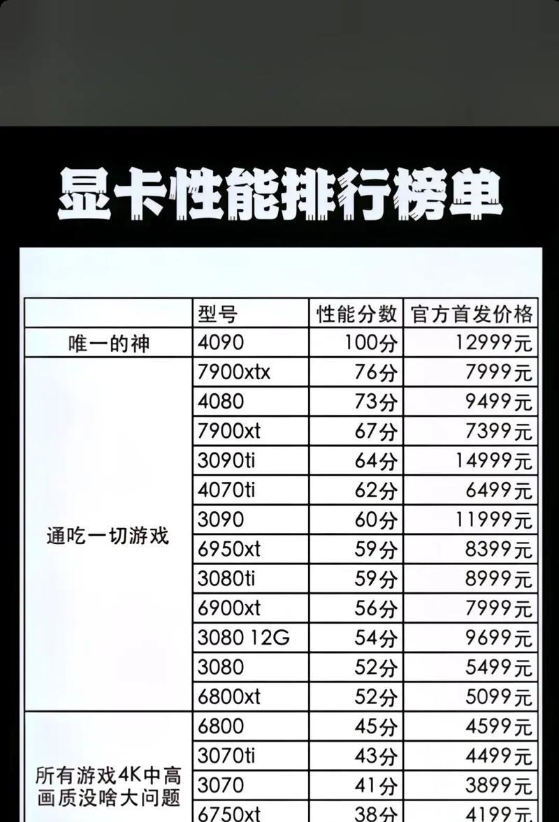 哪款显卡既省电又性能好？如何选择适合自己需求的显卡？