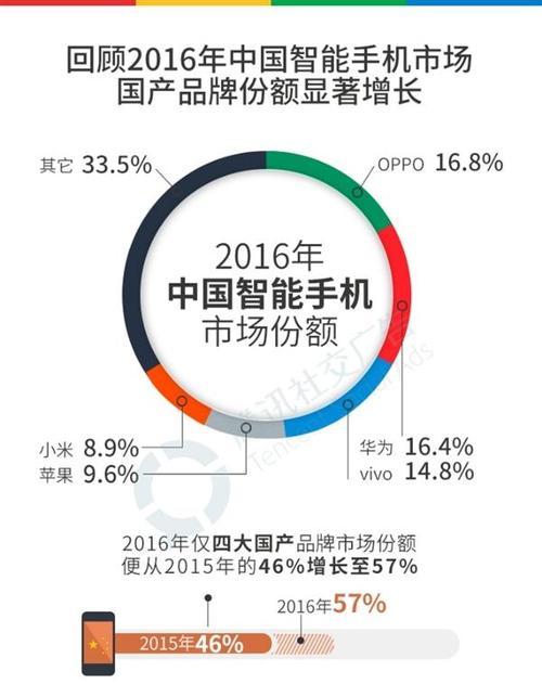 国产手机软件广告多的原因是什么？