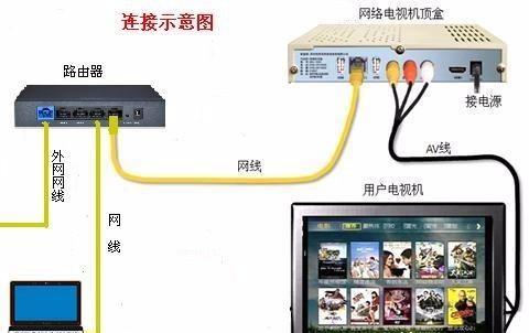 锅子机顶盒和天线怎么连接？正确的连接方法是什么？