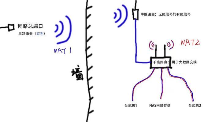 挂壁式电视机开机方法是什么？遇到问题如何解决？