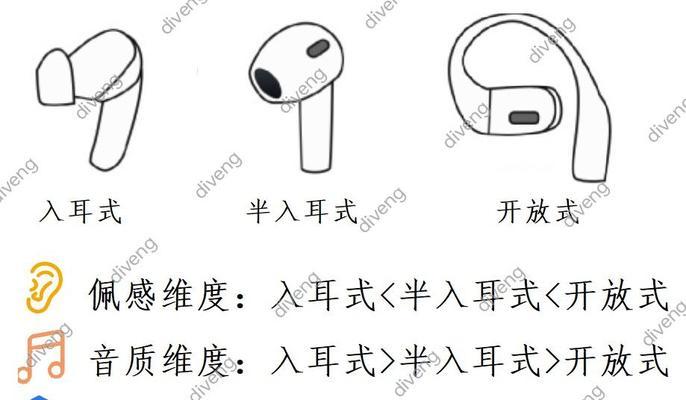 头戴式蓝牙耳机B06功能介绍？它适合哪些场景？