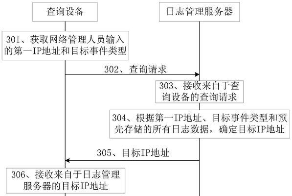 官方服务器号码如何查找？搜索方法是什么？