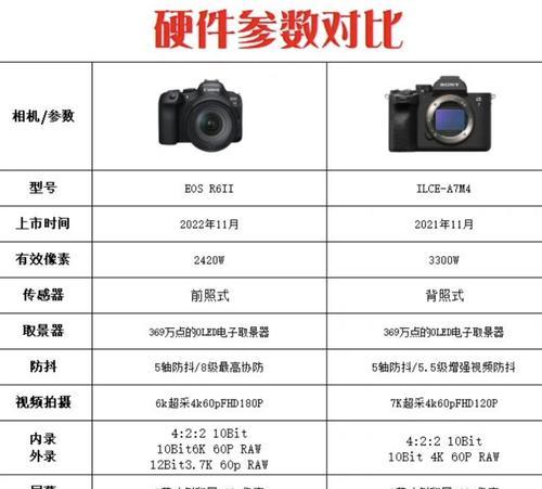 百视悦r62和佳能r62相机搭配使用体验如何？