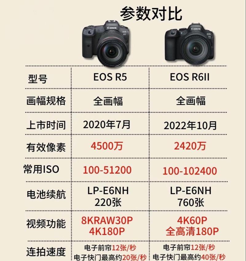 百视悦r62和佳能r62相机搭配使用体验如何？