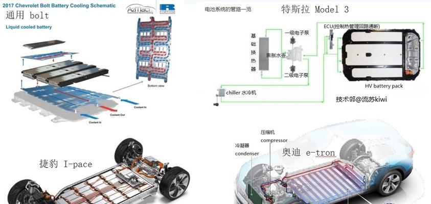 电车电池加热的原因是什么？加热对电池有何影响？