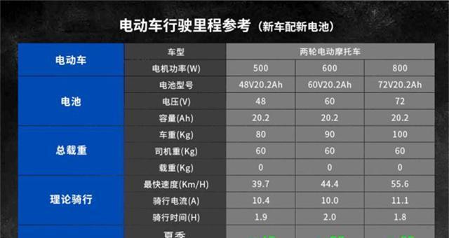 电车电池加热的原因是什么？加热对电池有何影响？