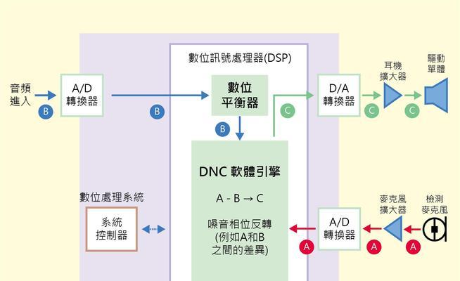大器耳机手表连接蓝牙的步骤是什么？