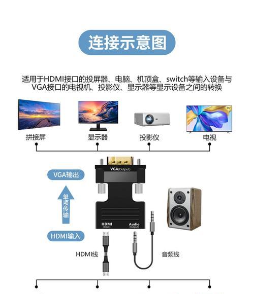 便携屏接口转换器怎么用？使用方法是什么？