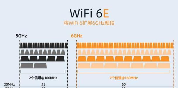 2.4GHzWiFi设置方法是什么？如何优化网络速度？