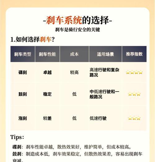 如何辨别电瓶车电瓶的原装正品？选购时应注意什么？