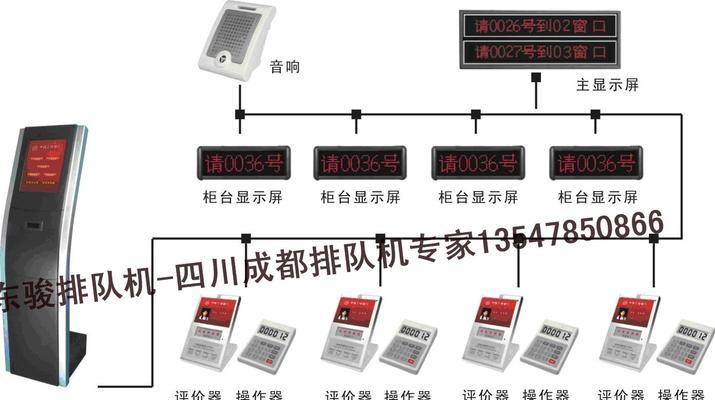 电视机叫号系统如何启用？操作中常见问题有哪些？