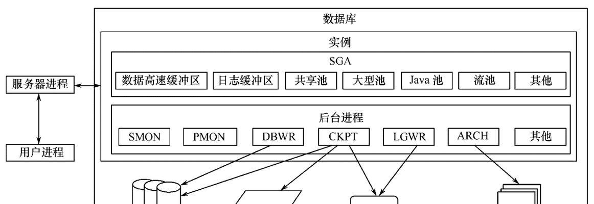 数据库解析在服务器中扮演什么角色？如何正确解析数据库？
