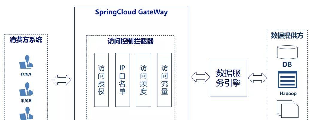 数据共享时网络卡顿如何解决？有哪些优化方法？