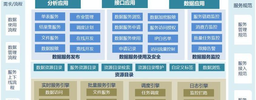 数据共享时网络卡顿如何解决？有哪些优化方法？