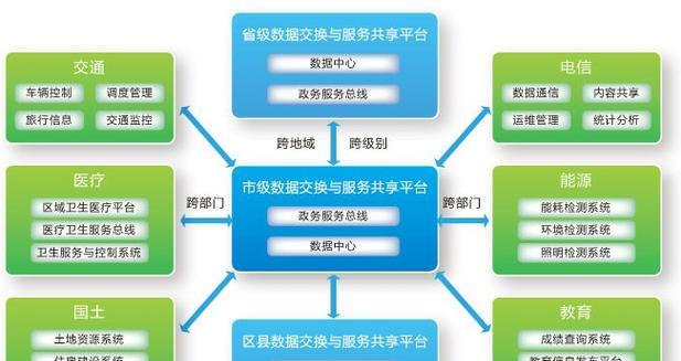 数据共享时网络卡顿如何解决？有哪些优化方法？