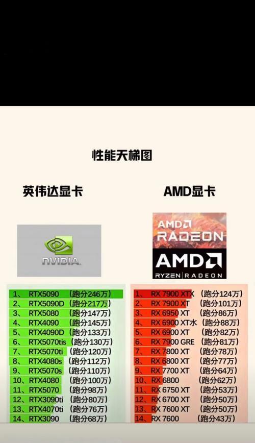 电脑卡顿应该购买显卡吗？还有哪些解决方案？