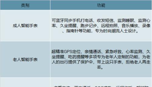 在家组装智能手表的可行性如何？