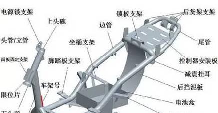 电瓶车安装偏支架的步骤是什么？需要注意什么？