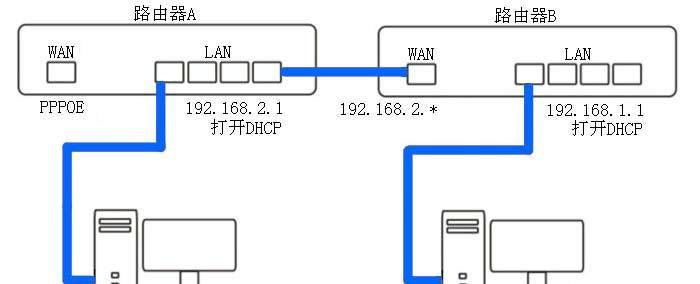 摄像头转换器网络连接方法是什么？连接过程中应注意什么？