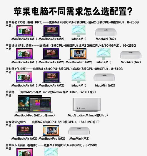 苹果电脑配置如何查看？显示详细配置的步骤是什么？