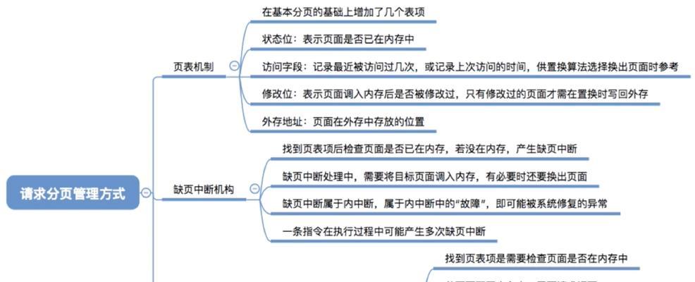 电脑运存加什么内存容量？如何选择合适的内存升级方案？