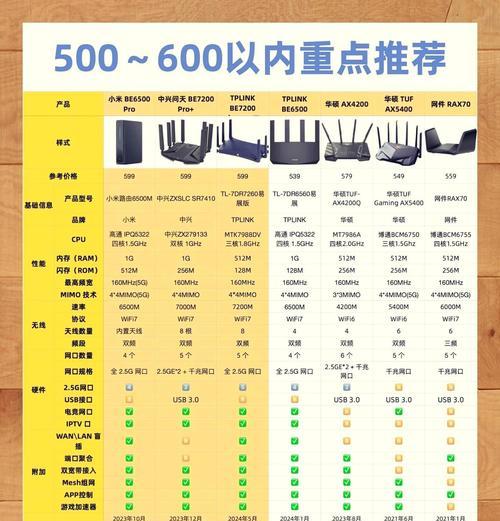 宽带路由器购买指南是什么？如何选择合适的路由器？