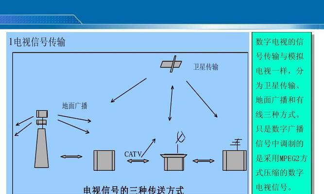 解决卫星电视机信号干扰的方法（应对卫星电视机信号干扰的实用技巧）