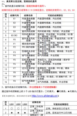 汇康定制电磁炉故障解决办法（怎样解决汇康定制电磁炉故障？）