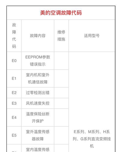 汇康定制电磁炉故障解决办法（怎样解决汇康定制电磁炉故障？）