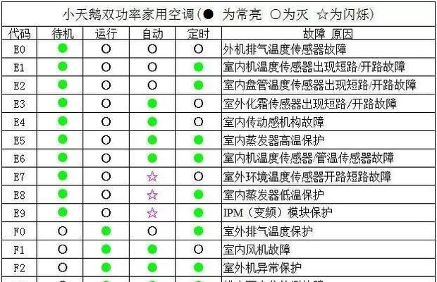 汇康定制电磁炉故障解决办法（怎样解决汇康定制电磁炉故障？）